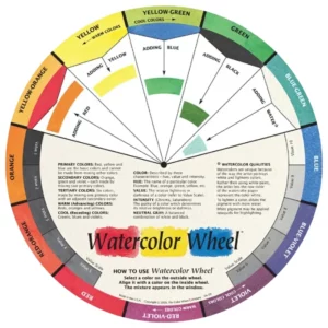 Watercolour Colour Wheel. The colour wheel is center of the image. White background.