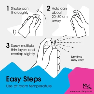 A 3 step picture guide on how to use spray adhesive