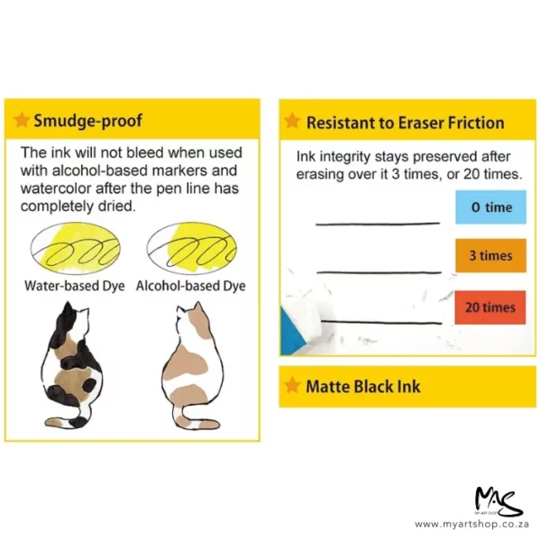 A promotional image for ZIG Cartoonist Super Black Ink. There are 2 blocks with yellow outlines. The block on the left shows how the ink is smudge proof. there are images and text. The block on the right describe how the ink is resistant to erasing.