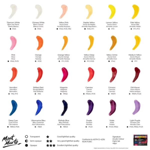 A colour chart for a Mont Marte Signature Acrylic Paint Set 48 Piece. There are 4 rows with 6 swatches in each row. The swatch is a smear of the paint colour and there is text below each swatch with the colour name and code. The Mont Marte logo is printed in the bottom left hand corner of the frame. On a white background.