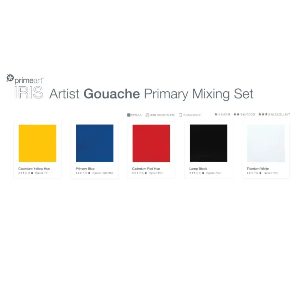 A colour swatch of the 5 different colours of paint found in the Prime Art Iris Gouache Primary Mixing Set. Each colour swatch is shown in a square block and the colour name and details are written below each block. The Iris Prime Art Logo is shown on the top left hand side of the image. The colours are from left to right, yellow, blue, red, black and white. On a white background.